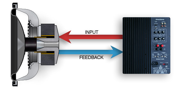 Direct Servo closed loop