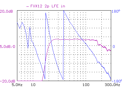 sealed response