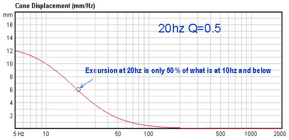Excursion plot Q=0.5