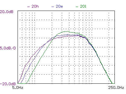 extension filter 20 Hz