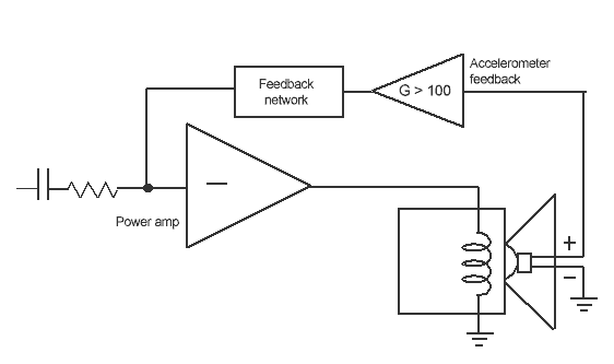 diagram: accelerometer servo