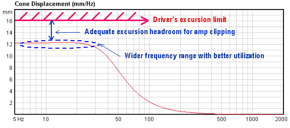 excursion headroom plot