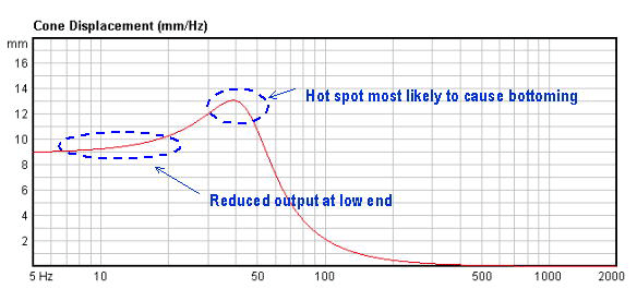 excursion plot - box too small