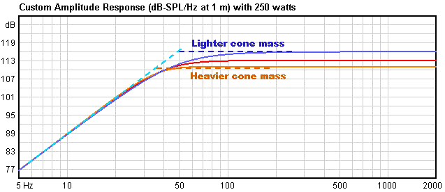 mass and stiffness control