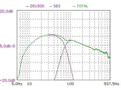 NHT SB3