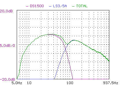 NHT SB3