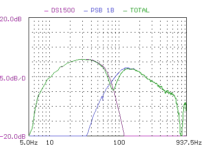 NHT SB3