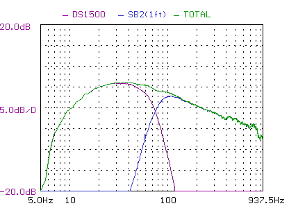 NHT SB3