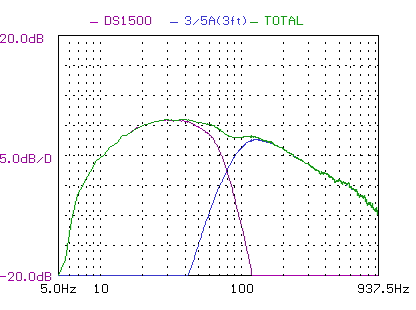 NHT SB3