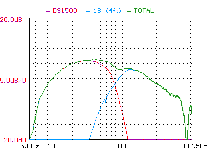 NHT SB3