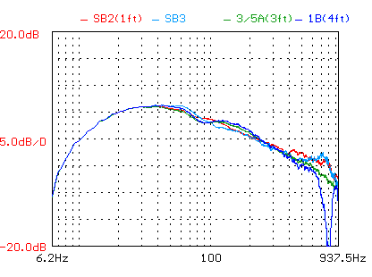 NHT SB3