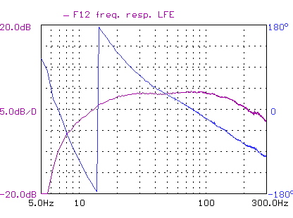 sealed response