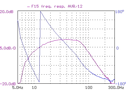 sealed response