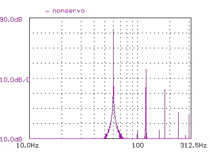 Thermal compression (non servo sub) in the frequeny domain