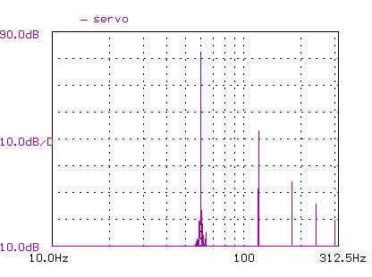 Thermal compression (Direct Servo sub) in the frequency domain 